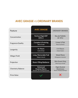 Ceyra | Eau de Parfum