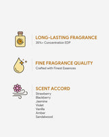 Women’s Discovery Set - (4 x 8ml Travel Sprays)