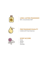 Mangrove | Eau de Parfum