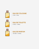 Men’s Discovery Set - 4 x 8ml Travel Sprays