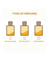 Riviera | Eau de Parfum